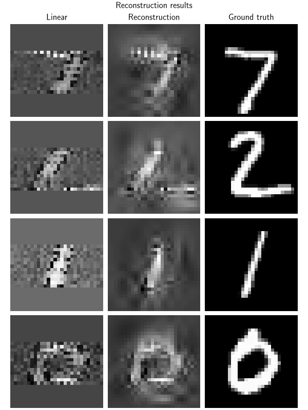 Reconstruction results, Linear, Reconstruction, Ground truth