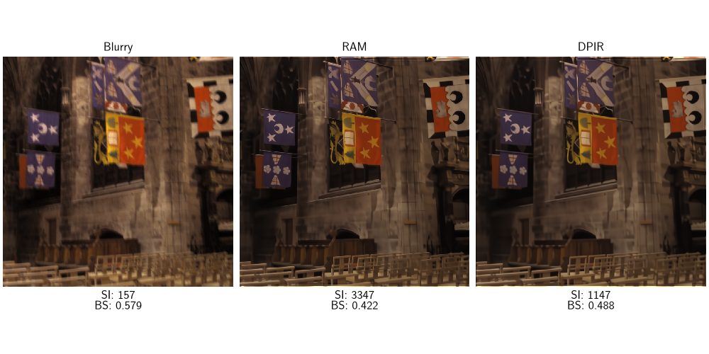 Blurry, RAM, DPIR