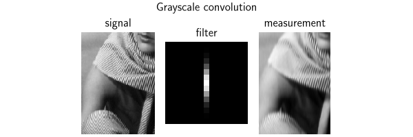 Grayscale convolution, signal, filter, measurement
