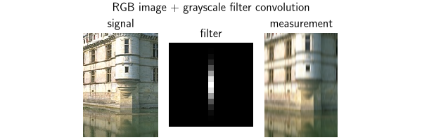 RGB image + grayscale filter convolution, signal, filter, measurement