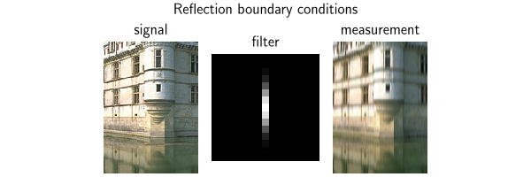 Reflection boundary conditions, signal, filter, measurement