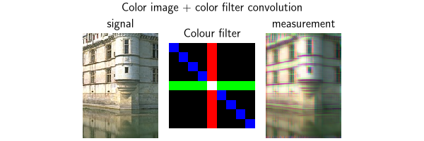Color image + color filter convolution, signal, Colour filter, measurement