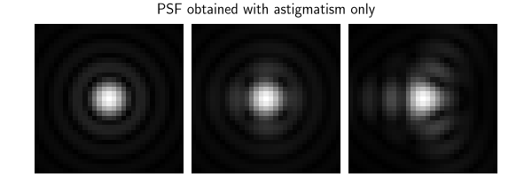 PSF obtained with astigmatism only