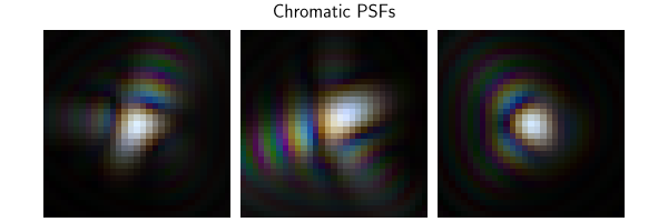 Chromatic PSFs