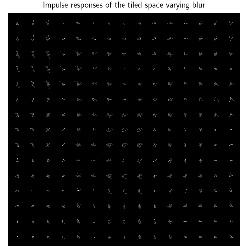 Impulse responses of the tiled space varying blur