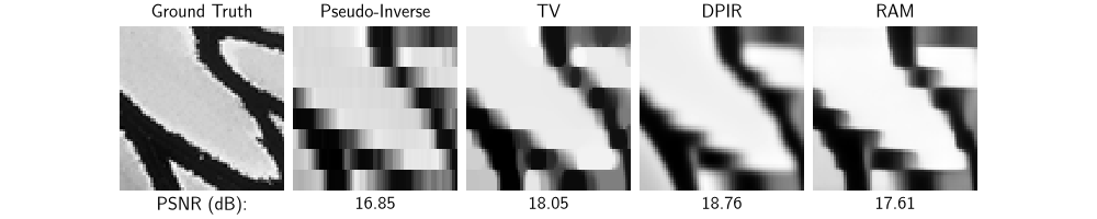 Ground Truth, Pseudo-Inverse, TV, DPIR, RAM