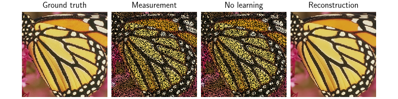 Ground truth, Measurement, No learning, Reconstruction