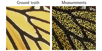 Ground truth, Measurements