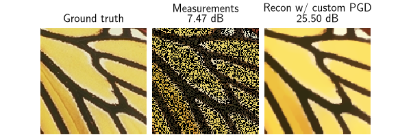 Ground truth, Measurements  7.47 dB, Recon w/ custom PGD  25.50 dB