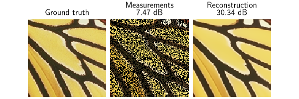 Ground truth, Measurements  7.47 dB, Reconstruction  30.34 dB