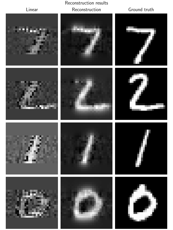Reconstruction results, Linear, Reconstruction, Ground truth