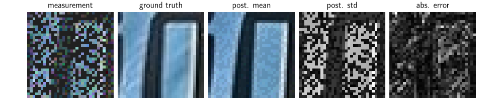 measurement, ground truth, post. mean, post. std, abs. error