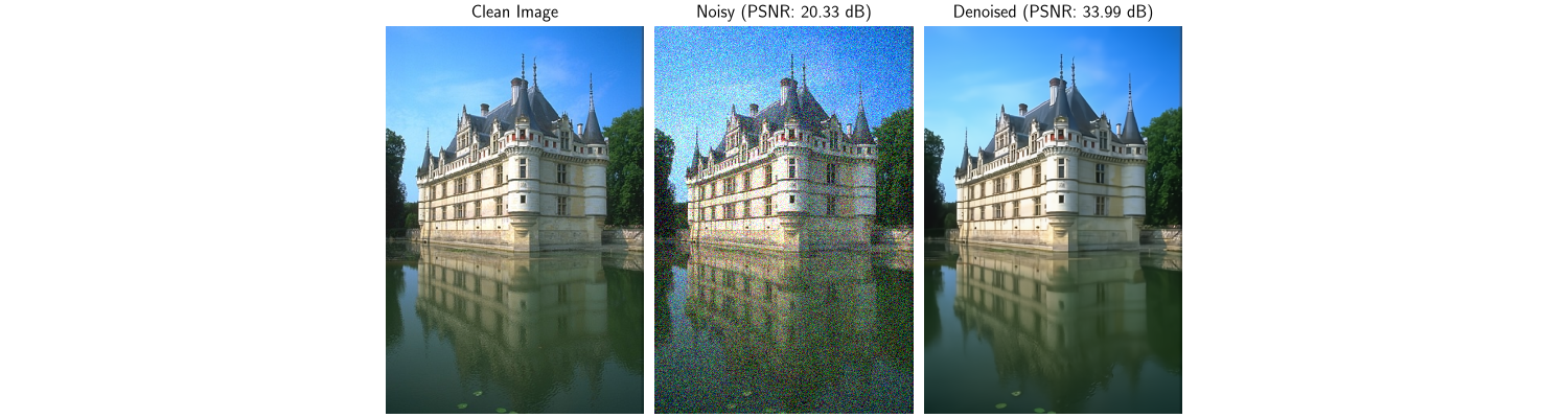 Clean Image, Noisy (PSNR: 20.33 dB), Denoised (PSNR: 33.99 dB)