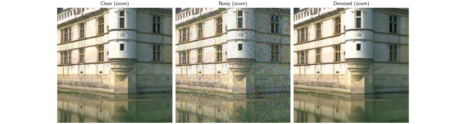 Clean (zoom), Noisy (zoom), Denoised (zoom)