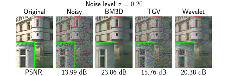 Noise level $\sigma=0.20$, Original, Noisy, BM3D, TGV, Wavelet