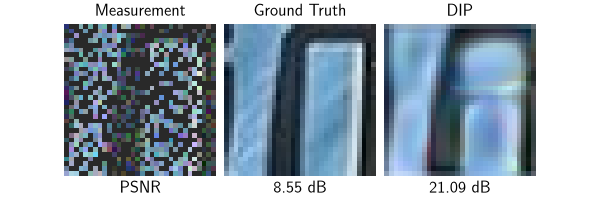 Measurement, Ground Truth, DIP