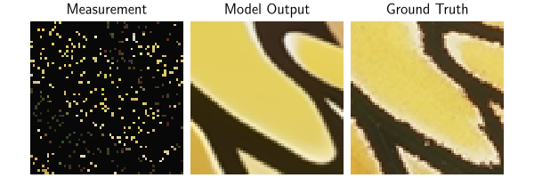 Measurement, Model Output, Ground Truth