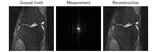 Ground truth, Measurement, Reconstruction