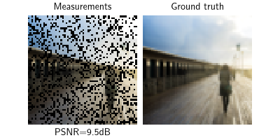 Measurements, Ground truth
