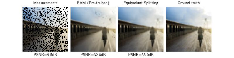Measurements, RAM (Pre-trained), Equivariant Splitting, Ground truth