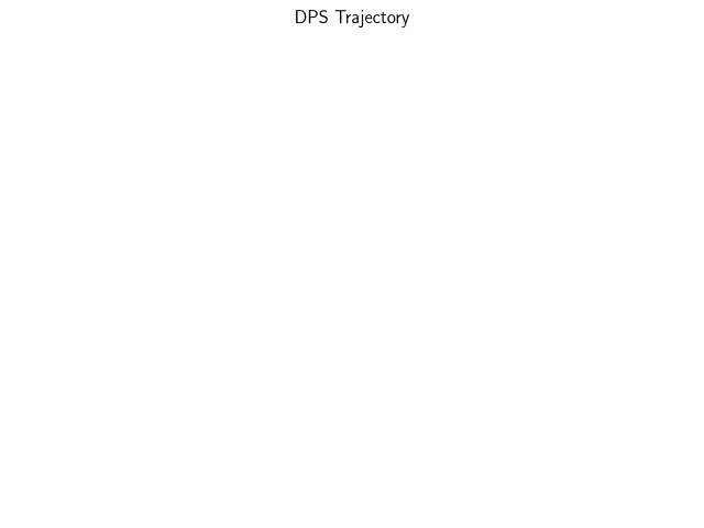 DPS Trajectory