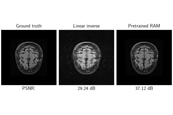 Ground truth, Linear inverse, Pretrained RAM