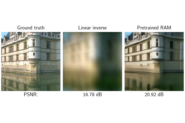 Ground truth, Linear inverse, Pretrained RAM