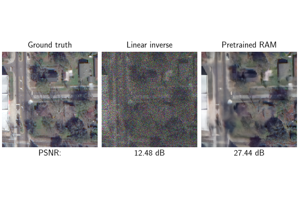 Ground truth, Linear inverse, Pretrained RAM