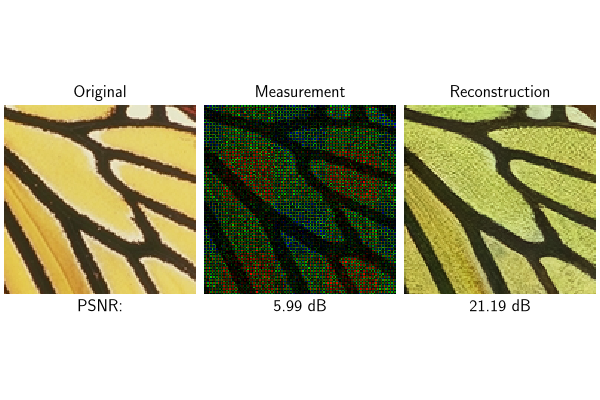 Original, Measurement, Reconstruction