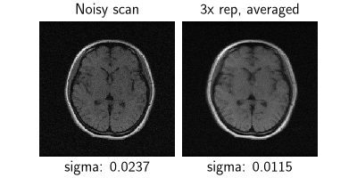 Noisy scan, 3x rep, averaged