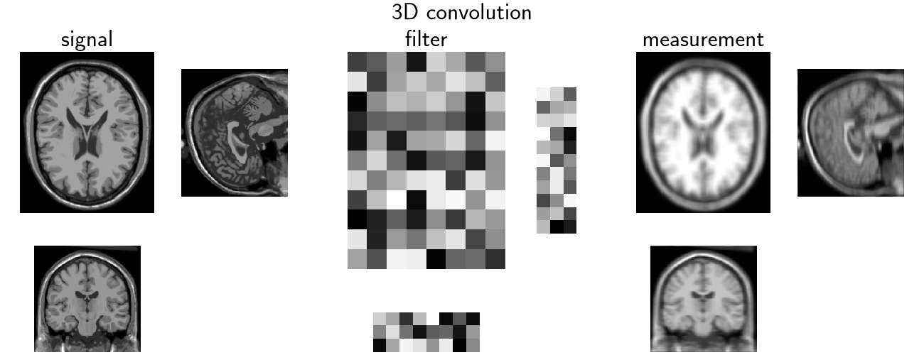 3D convolution, signal, filter, measurement