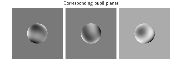 Corresponding pupil planes