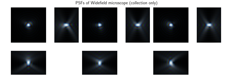 PSFs of Widefield microscope (collection only)