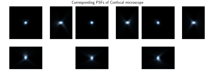 Corresponding PSFs of Confocal microscope