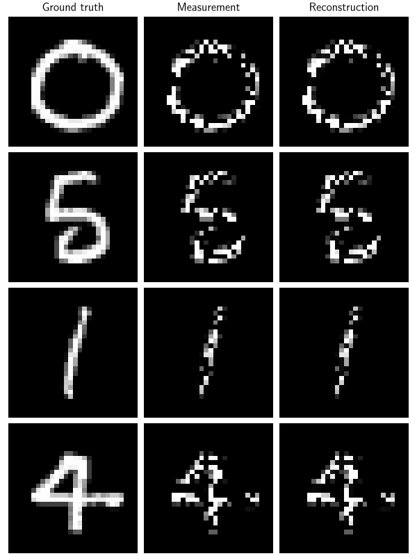 Ground truth, Measurement, Reconstruction