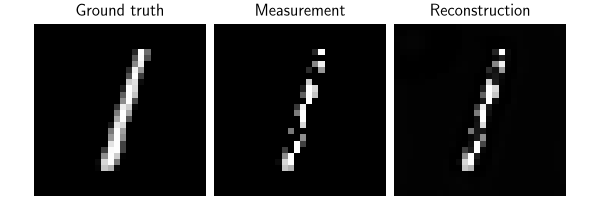 Ground truth, Measurement, Reconstruction