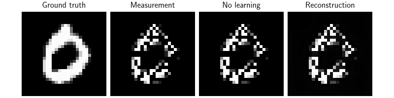 Ground truth, Measurement, No learning, Reconstruction