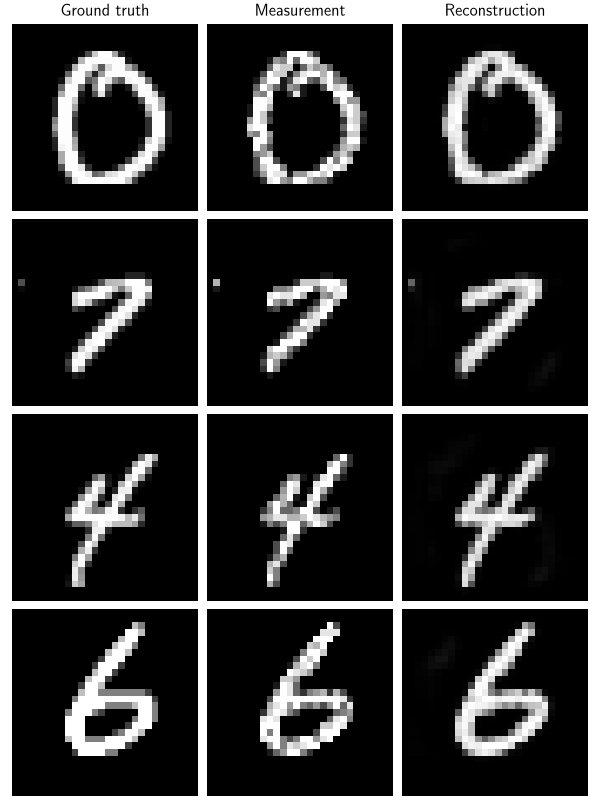 Ground truth, Measurement, Reconstruction