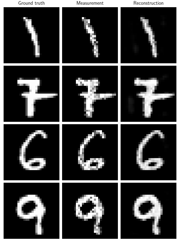 Ground truth, Measurement, Reconstruction