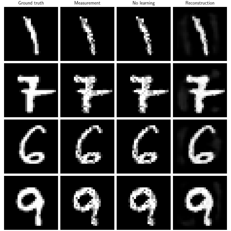 Ground truth, Measurement, No learning, Reconstruction