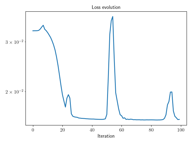Loss evolution