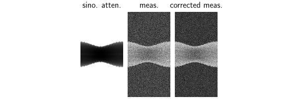 sino. atten., meas., corrected meas.