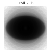 sensitivities