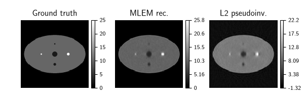 Ground truth, MLEM rec., L2 pseudoinv.