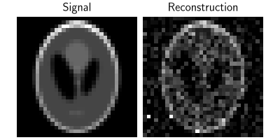 Signal, Reconstruction