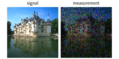 signal, measurement