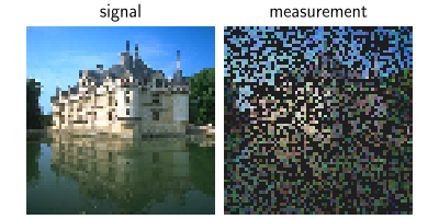 signal, measurement