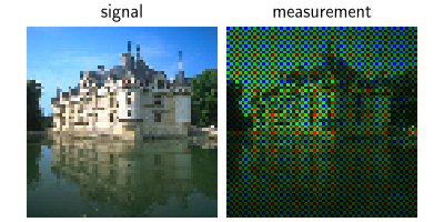 signal, measurement