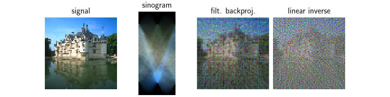 signal, sinogram, filt. backproj., linear inverse