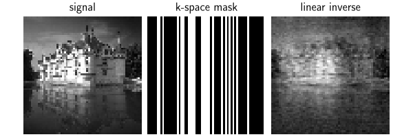 signal, k-space mask, linear inverse